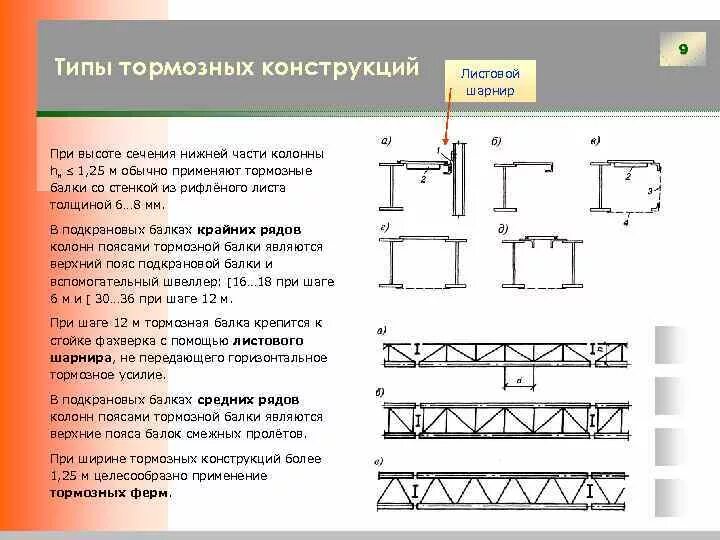 Типы пролетов. Тормозная балка подкрановых балок. Тормозная конструкция подкрановой балки. Тормозные фермы подкрановых балок. Тормозные конструкции подкрановых балок.