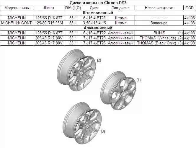 Сайт размер колес ру. Разболтовка колесных Ситроен с5. Диск штампованный Ситроен Берлинго 15 диаметр. Разболтовка колес Ситроен ц4. Ситроен с4 размер дисков 16.