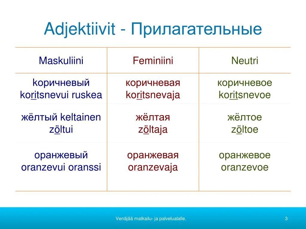 Заботы прилагательные. Прилагательные. Бурый — прилагательное. Красновато-коричневый какое прилагательное. Качественный ли бурый прилагательное.