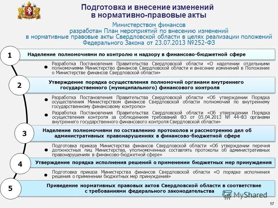 Полномочия внутреннего контроля