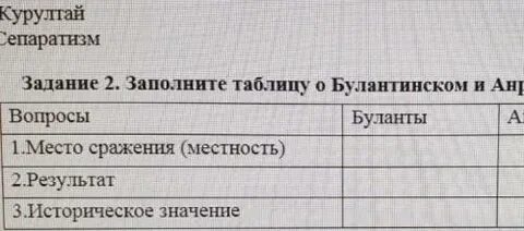 Заполните таблицу о действиях в указанных ситуациях