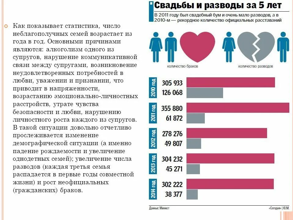 Измена в браке в рф. Статистика семей с детьми. Статистика семей. Количество детей в семье статистика. Статистика разводов по возрасту ребенка.