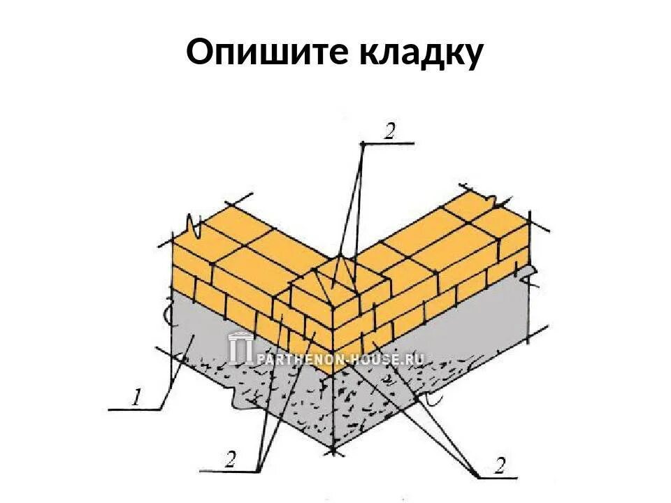 Кирпич выложить цоколь. Кладка цоколя в 1 кирпич схема 3 ряда. кладка цоколя в 1 кирпич. как класть кирпич на фундамент цоколь. как выложить цоколь из кирпича на фундамент.