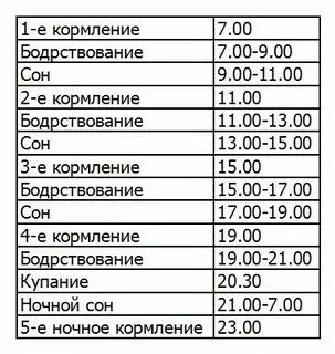 График ребенка в 5 месяцев Все о режиме дня ребенка в 9 месяцев: для грудного и искусственного вскармливани