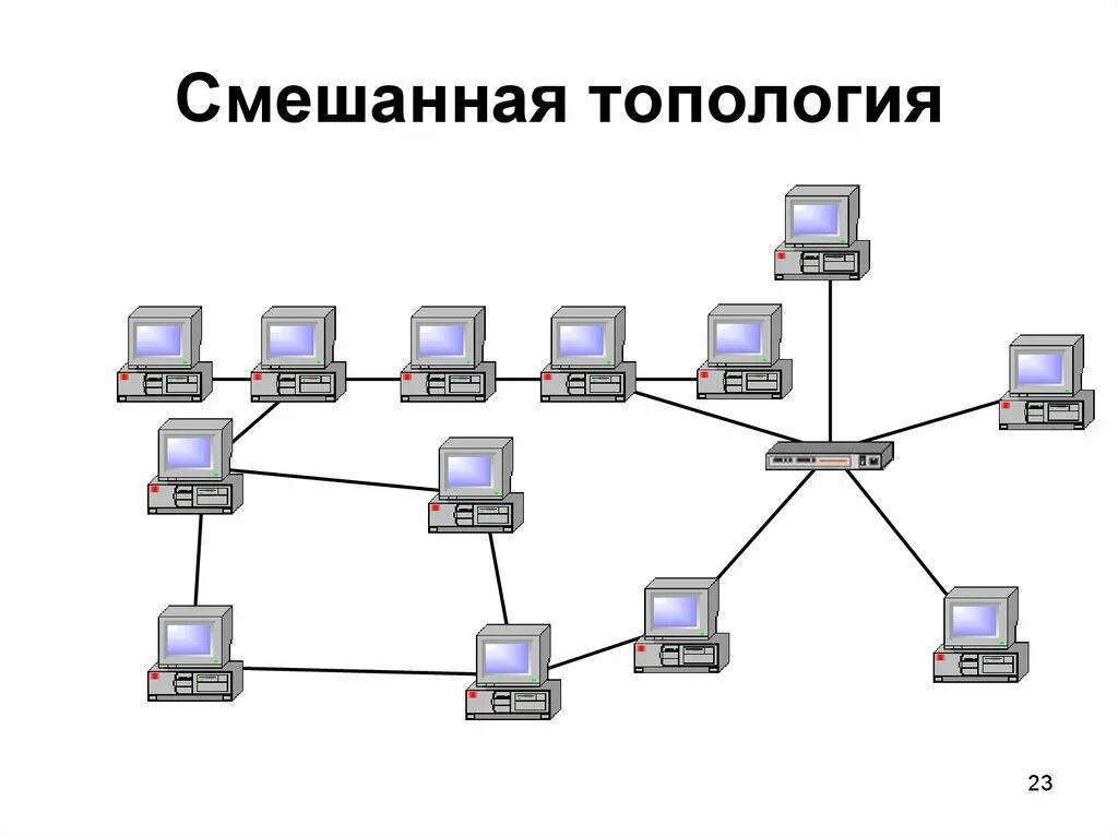 Топология сетей связи. Топология звезда Visio. Смешанная топология компьютерной сети. Топология сети дерево. Типовые топологии сетей.