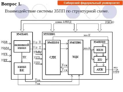 Сигналы в структурной схеме