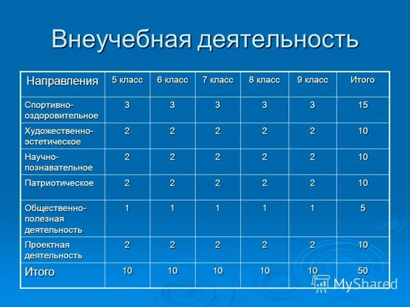 воспитательная работа по направлениям. направлением работы классного руководителя является. направления в 8 классе. профильные предметы 9 класс. направления в 8 классе.