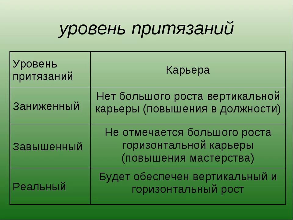 Высокий уровень притязаний человека