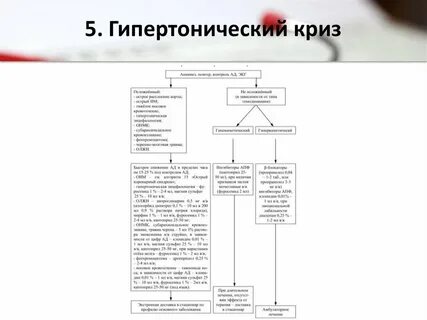 Гипертонический криз инсульт