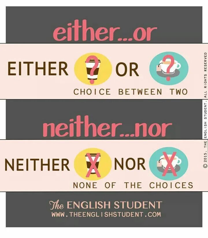 Either or neither nor. Both and either or neither nor правило. Neither nor either or правило. Конструкция either or neither nor. Here either