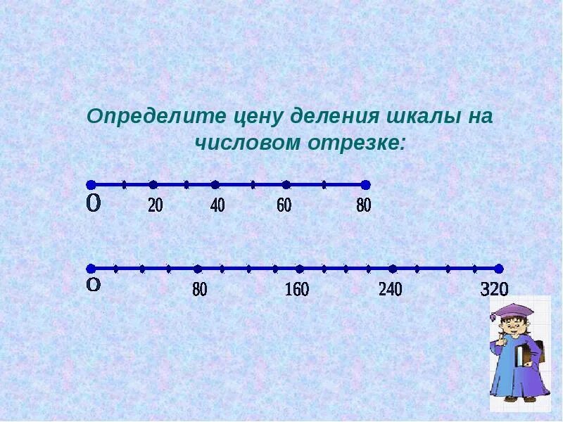 Определить. Шкалы Луч числовой Луч. Деление на числовом Луче. Определите цену деления шкалы на числовом отрезке. Числовой Луч задания.