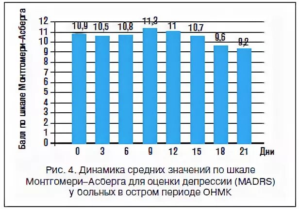 Шкала dhs. Шкала виллалта villalta. Шкала монтгомери асберга для оценки. Шкале westley. М.
