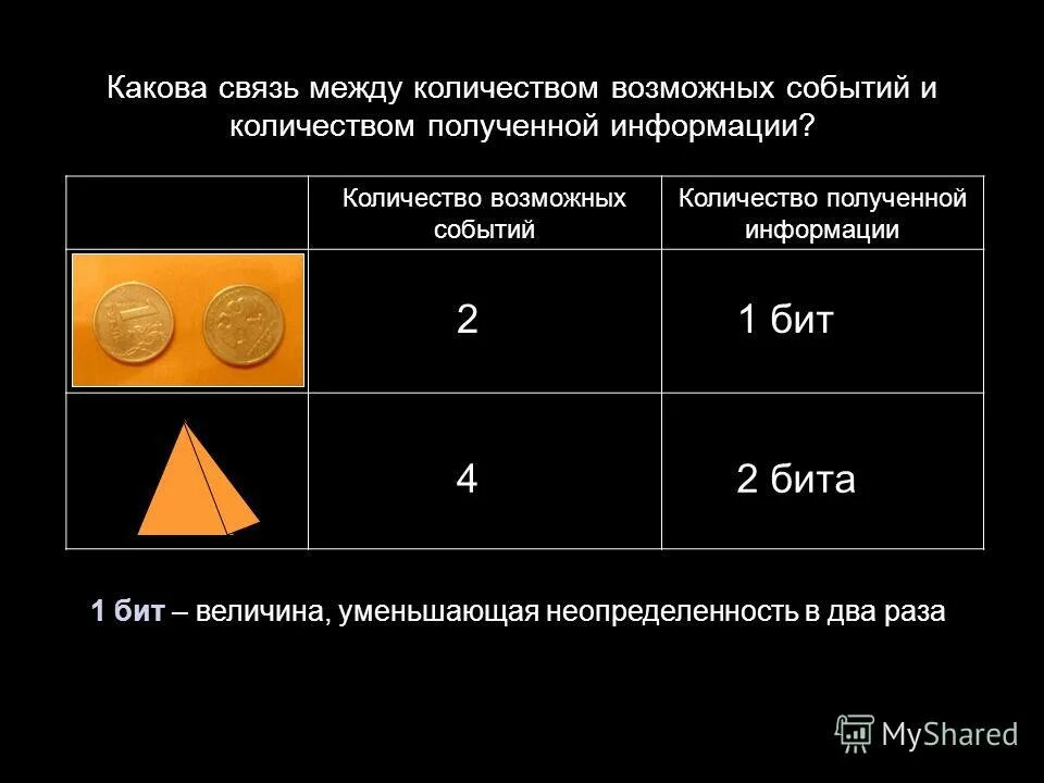 Количество полученных. Зарплата программиста игры. Процент информации через органы чувств. Количество полученных. Количество полученных.