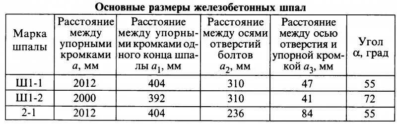 Вес жб шпалы железнодорожной ш1. Вес шпалы железобетонной шт-02. Размеры шпалы железнодорожной железобетонной. Вес железобетонной шпалы железнодорожной. Вес жб шпалы