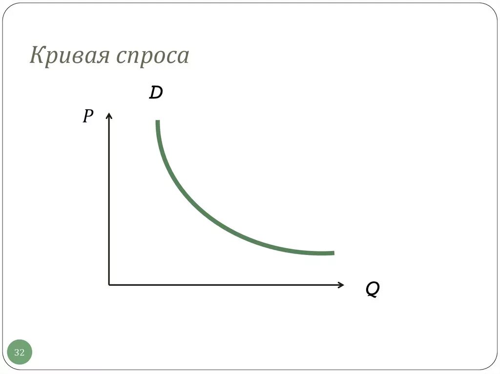Почему кривая спроса. График Кривой спроса. График спроса кривая спроса. Графическая кривая спроса. Кривая спроса рисунок.