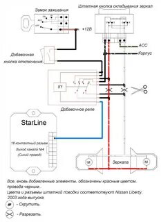 Функция автоматического складывания зеркал