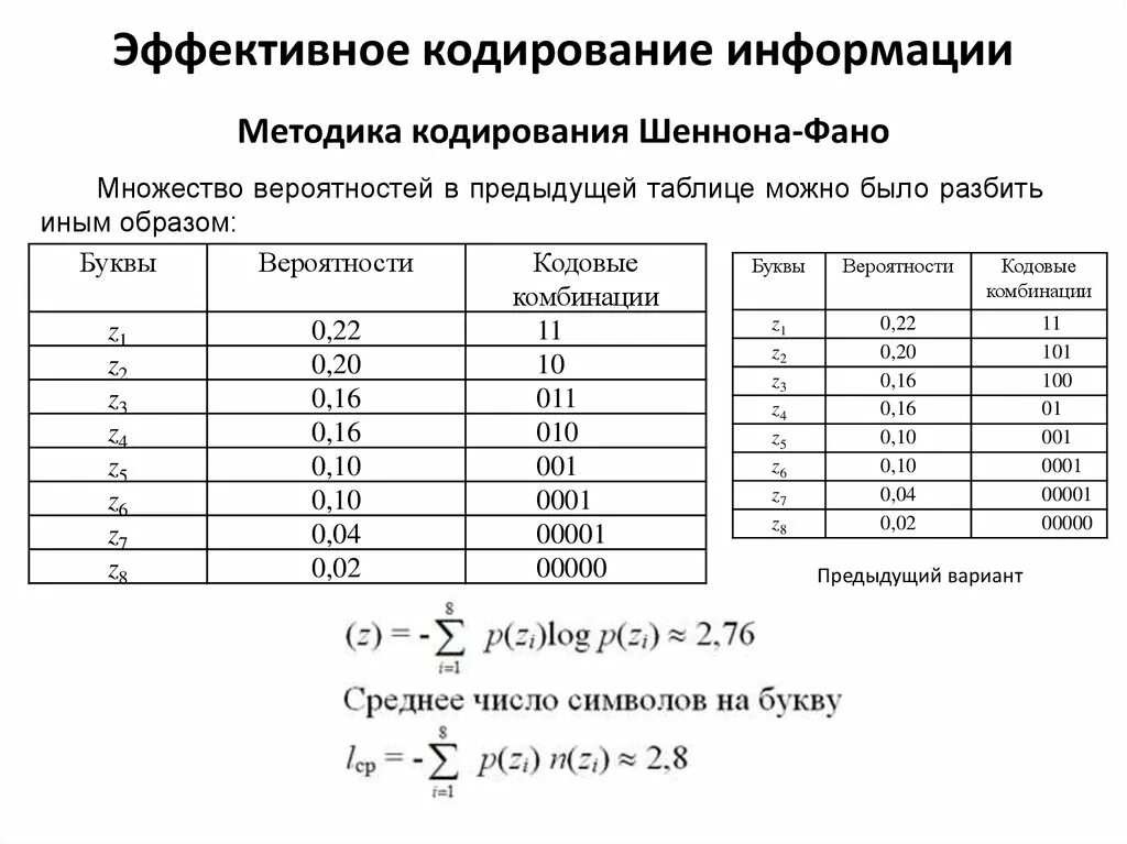 Какое кодирование эффективно. Кодирование методом Шеннона-ФАНО. Оптимальный код методом Шеннона ФАНО. Алгоритм кодирования Шеннона-ФАНО. Метод Шеннона ФАНО алгоритм.