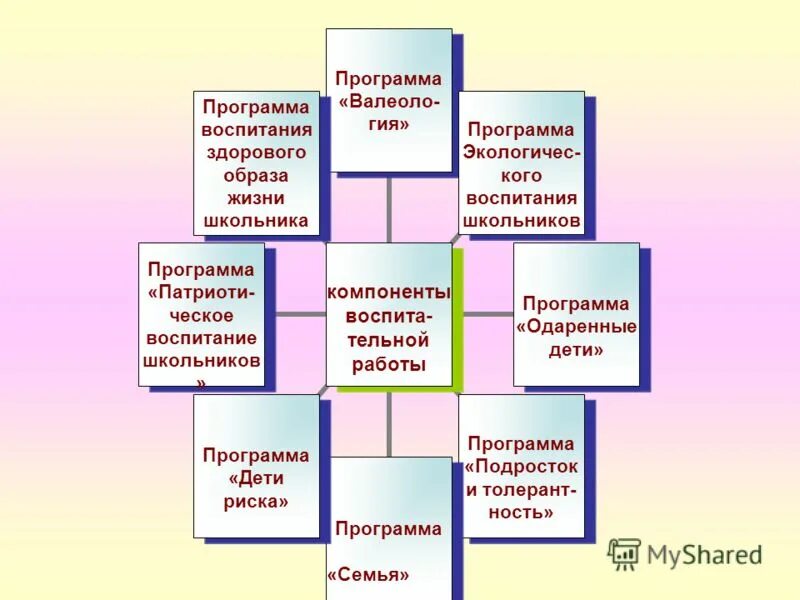 Риски внедрения проекта. Рискив учбеной организации. Риски образовательного процесса. Риски реализации программы. Риски при реализации программа развития.