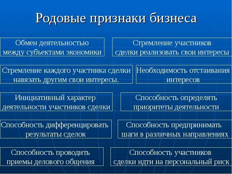 Роды симптомы признаки. Родовые признаки бизнеса. Концепция и родовые признаки бизнеса. Родовые признаки договора. Родовые признаки бизнеса кратко.