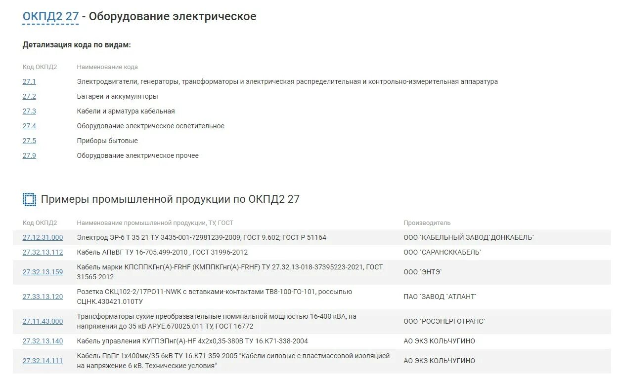 Окпд лук. ОКПД 2 классификатор. Лампа светодиодная ОКПД 2. Окпд2 в ТНВЭД. Код окпд2 боты диэлектрические.