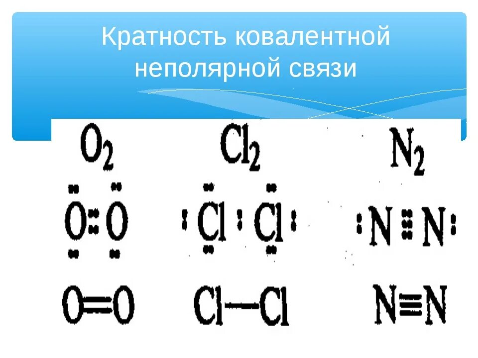 Кратность ковалентной связи. Кратные связи в химии. Ковалентная неполярная связь. Кратность химической связи.