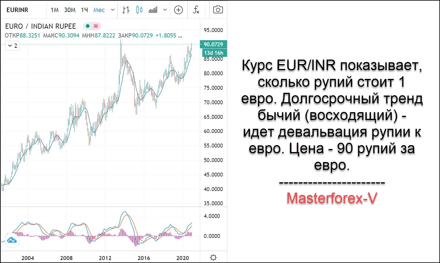 Индийская валюта к доллару. Курс индийской рупии к доллару. Курс рупии к доллару. Курсы валют индийская рупия. Inr в рубли