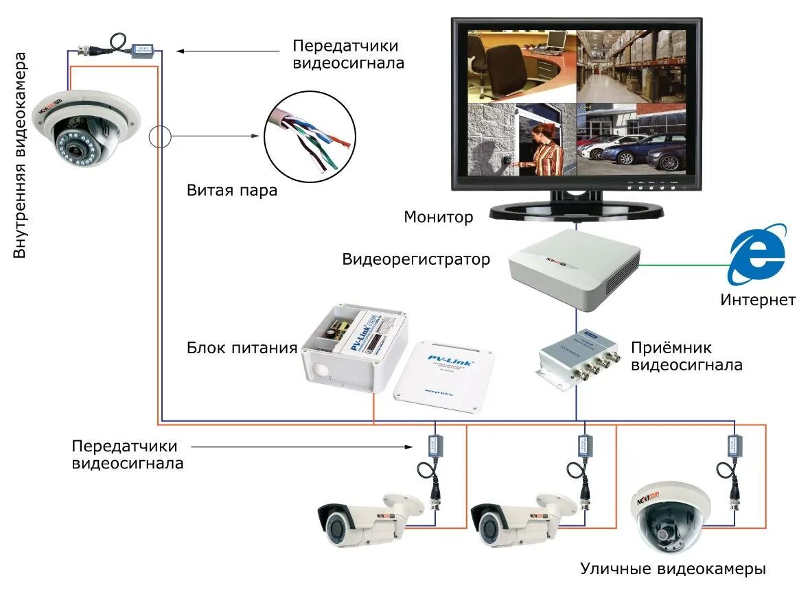 Сколько камер можно подключить. Схема включения монтаж видеокамер видеонаблюдения. Схема подключения системы видеонаблюдения на 4 камеры. Схема установки 4 камер видеонаблюдения. Схема подключить камеру видеонаблюдения.