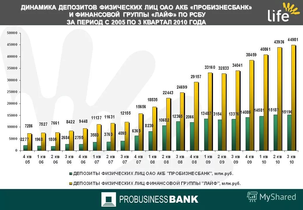 динамика банковских вкладов