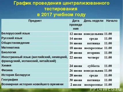 Тесты 2017 году