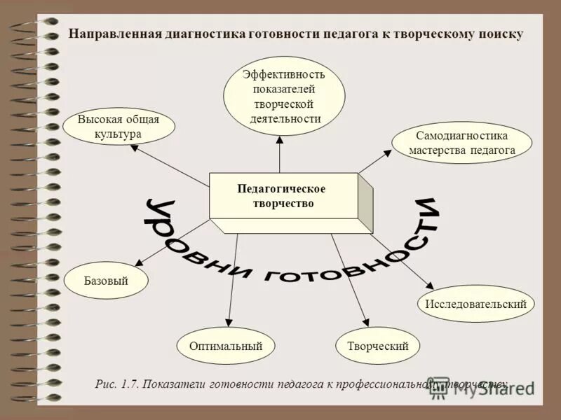 уровни педагогического творчества схема. приемы работы с текстом. элементы актерского мастерства станиславского. театрализованная деятельность дошкольников. принципы анализа педагогической деятельности.