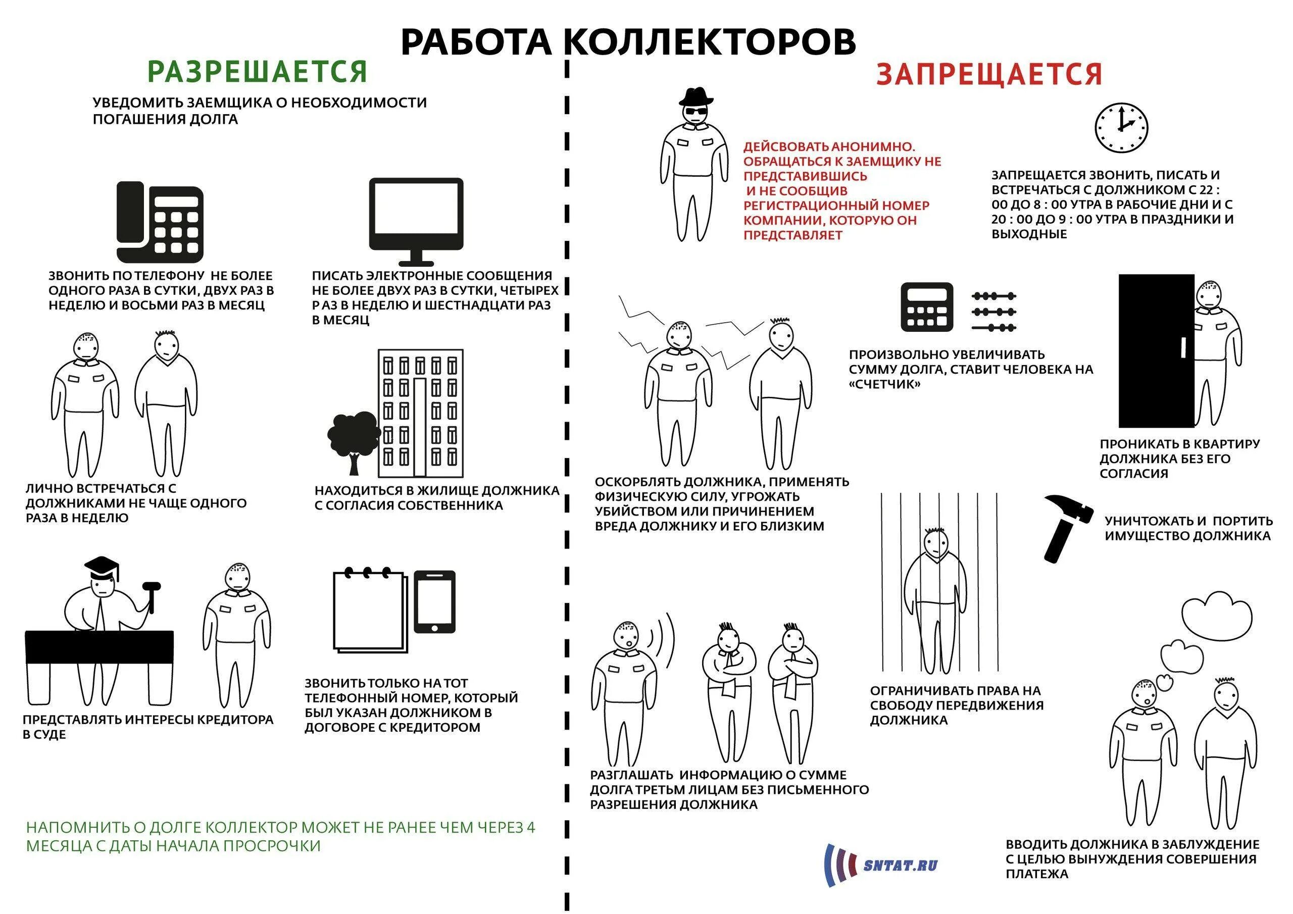 Долевые должники. Коллектор работа. Памятка для коллектора. Обязанности коллекторов.