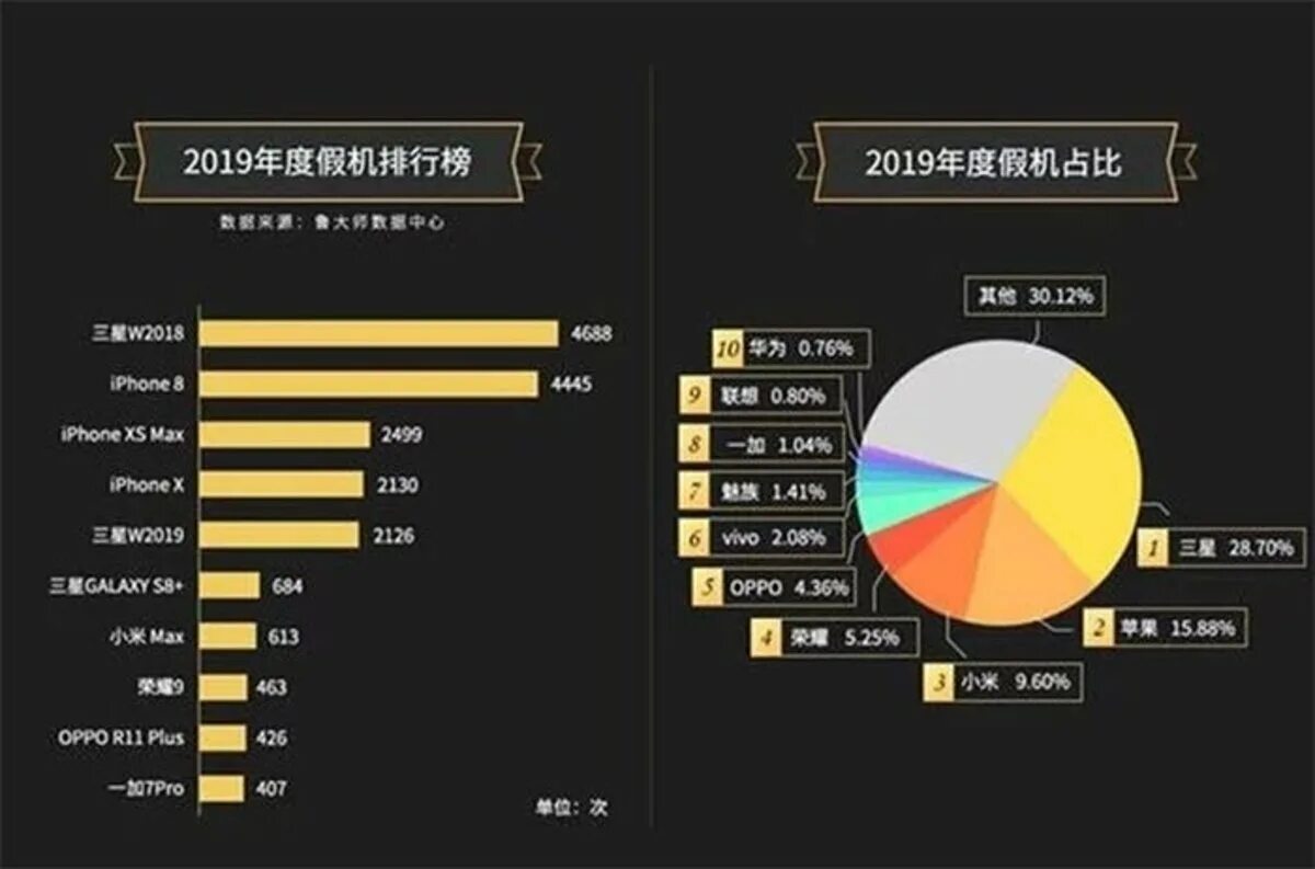 Топ 10 рейтинг телефонов. Статистика популярности смартфонов. Статистика по получрности айфонов. Самая популярная фирма телефонов в мире. Топ 10 фирм смартфонов.