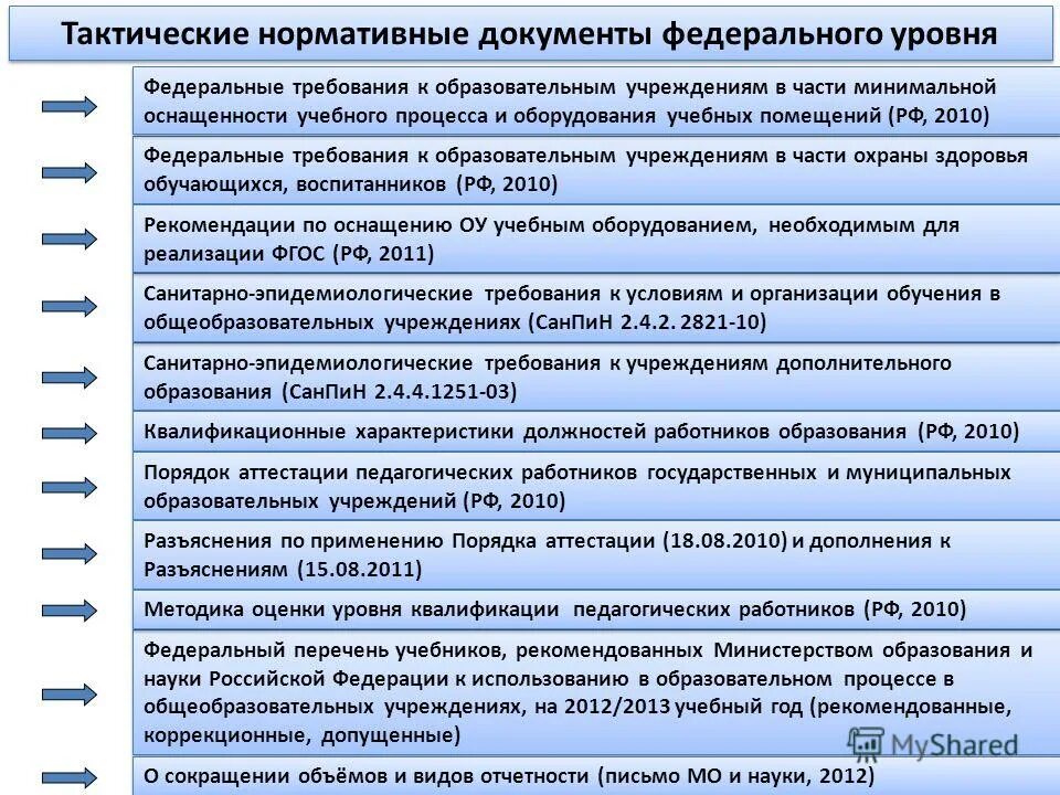 САНПИН. Санитарные нормы в образовательных учреждениях. Нормы САНПИН для дополнительного образования 2021. САНПИН образовательные учреждения. Санпин для учреждений образования