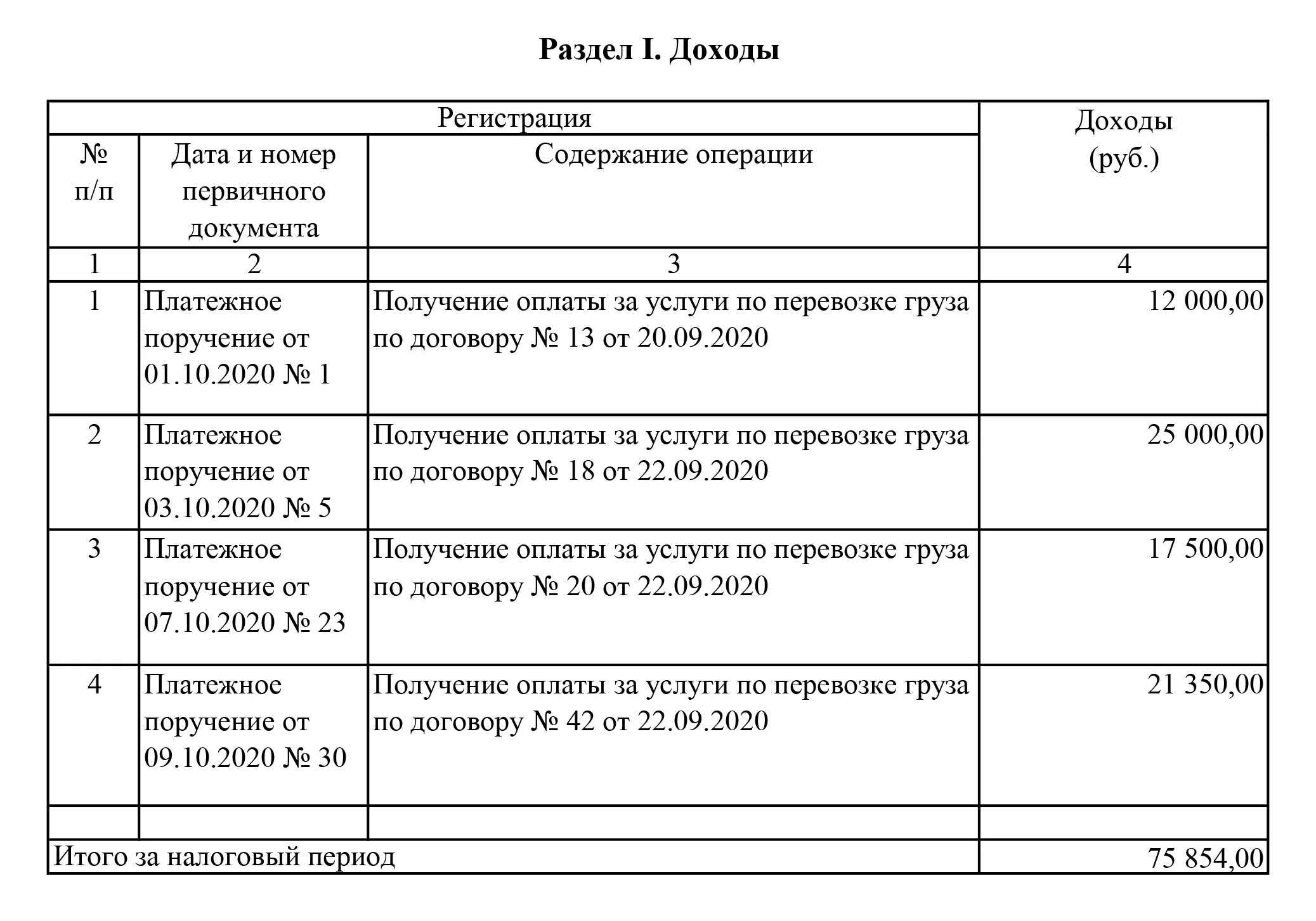 Как вести книгу доходов на патенте