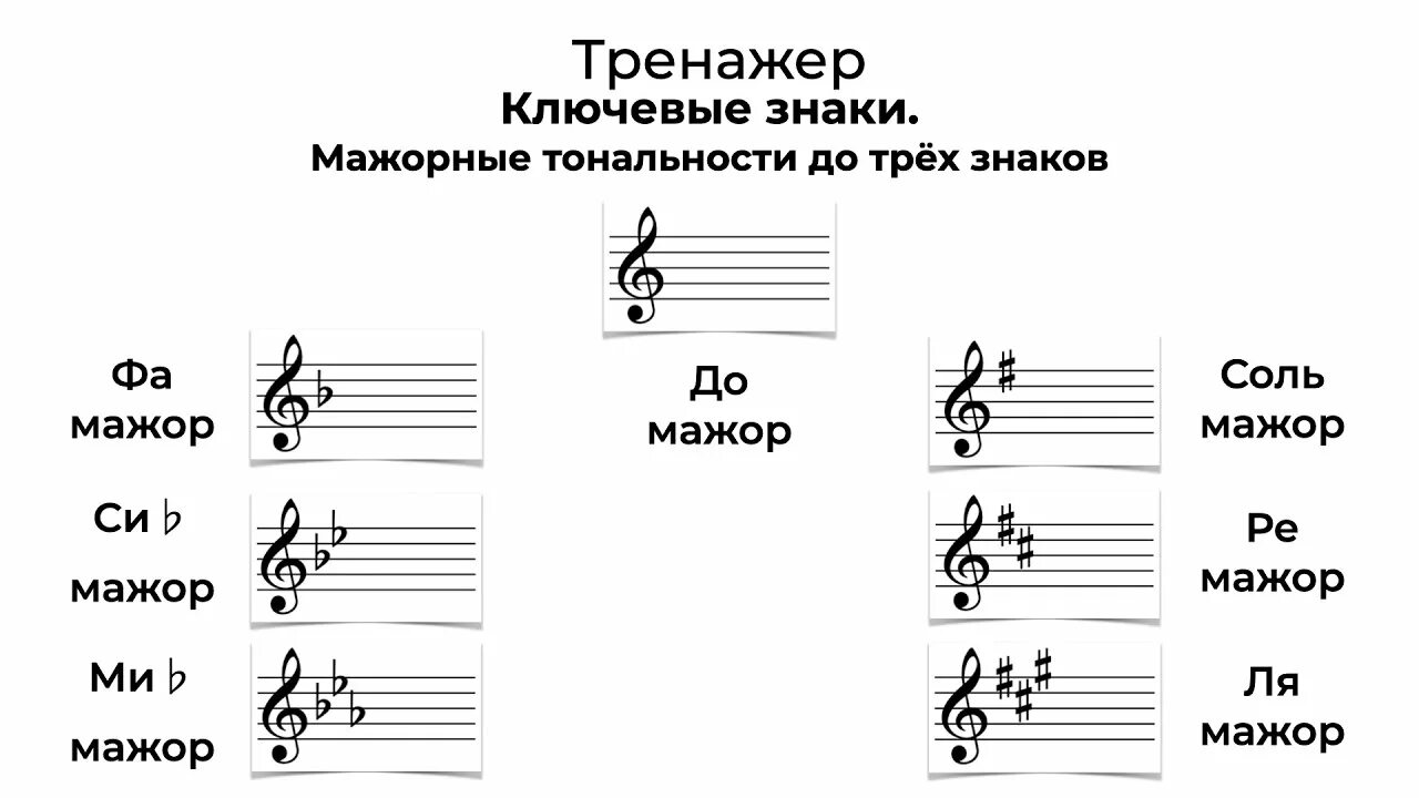Мажор и минор в музыке для детей