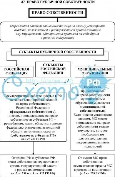 Общественная собственность примеры из жизни Тема 14. Конституция и экономика (2 час.) скачать презентацию