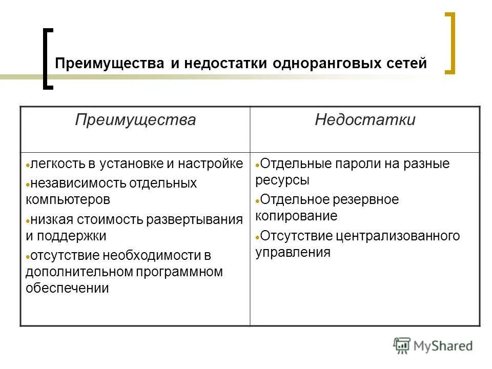 Какие возможны. Какие возможны
