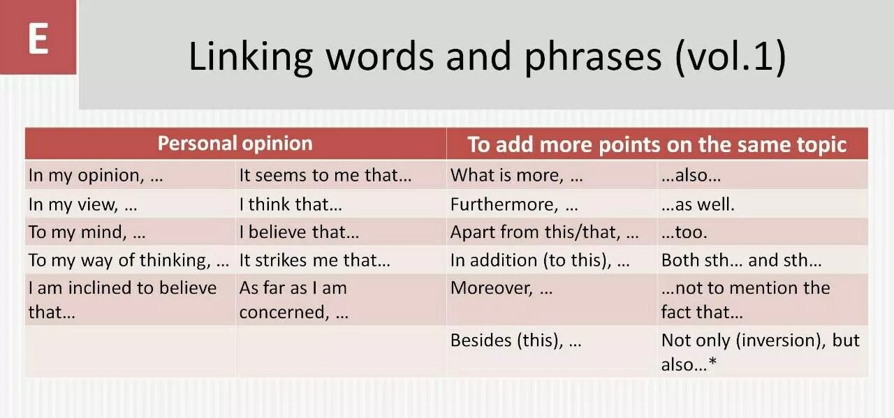 The same use to go. Linking Words. Linking Words and phrases. Linking Words in English. Linking Words and phrases в английском.