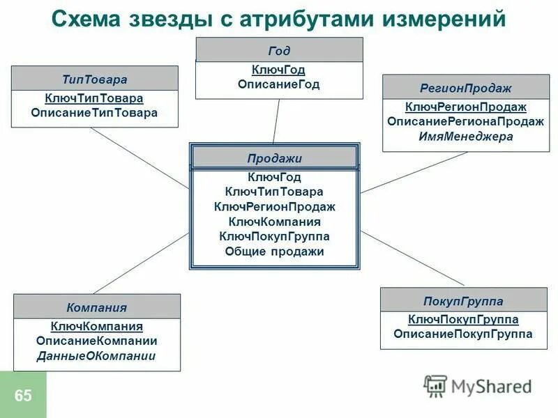 Данные материала. Термин статистика. Данные материала. Материалы для презентации. Статистические термины.