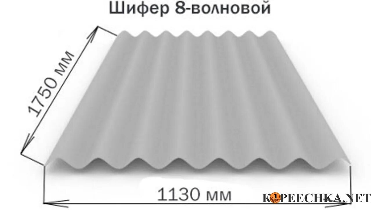 Какая длина шифера