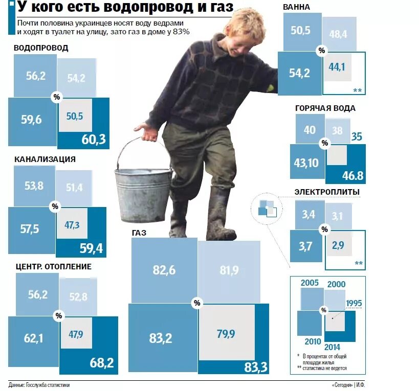 Почти пол