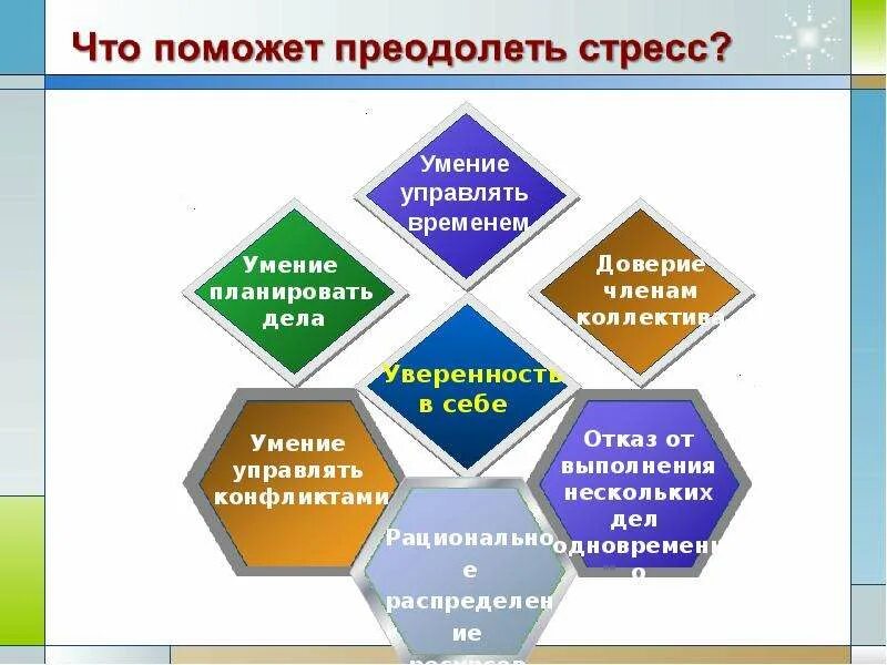 Экологический стресс. Преодоление стресса. Способы преодоления стресса. Методы преодоления стресса. Стресс-факторы экология.