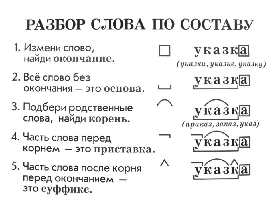 Состав слова прийти. Русский язык порядок слов разбора по составу. Правило разбор слова по составу 3 класс памятка. Порядок разбора слова по составу 2 класс. Как разобрать слово по составу 3 класс.