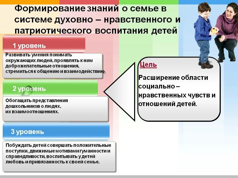 Пример духовно нравственных качеств. Презентация по духовно-нравственному воспитанию. нравственное воспитание в семье. духовно-нравственное воспитание дошкольников в семье. воспитание ребенка в семье.