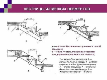 Лобовая балка