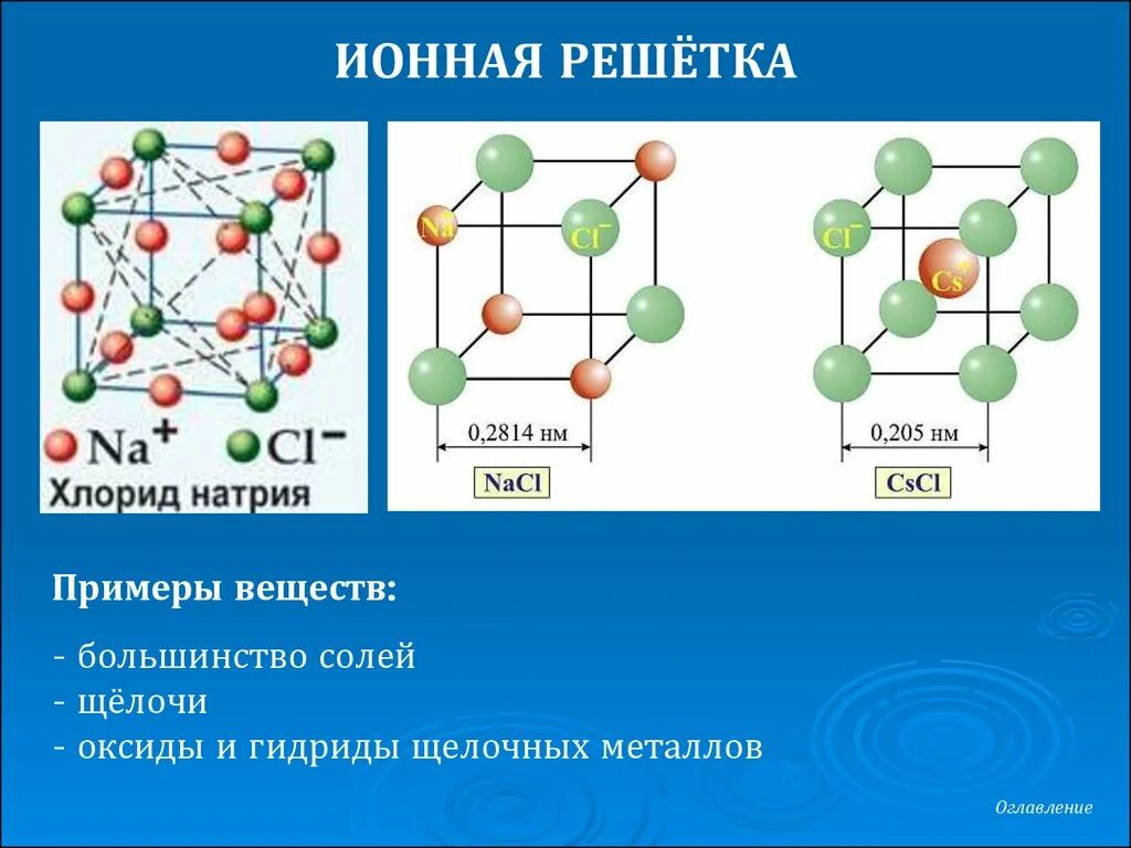 Ионные соединения имеют. Примеры ионной кристаллической решетки. Ионная кристаллическая решетка примеры веществ. Примеры веществ с ионной кристаллической решеткой. Ионная кристаллическая решетка примеры.