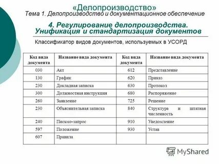 Код документа определение