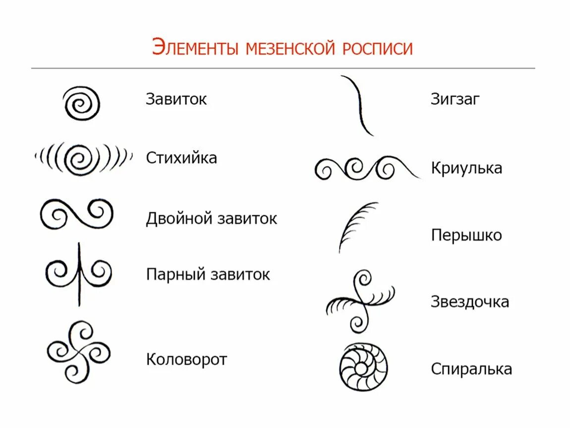 Мезенская роспись элементы символы. Мезенская роспись узоры элементы. Мезенская роспись основные элементы. Основные символы мезенской росписи.