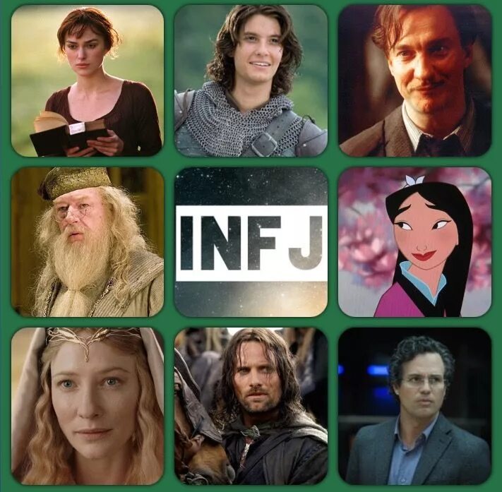 INFJ личность персонажи. Тип личности ENFJ И INFJ. INFJ Дисней. ENFJ персонажи с типом.