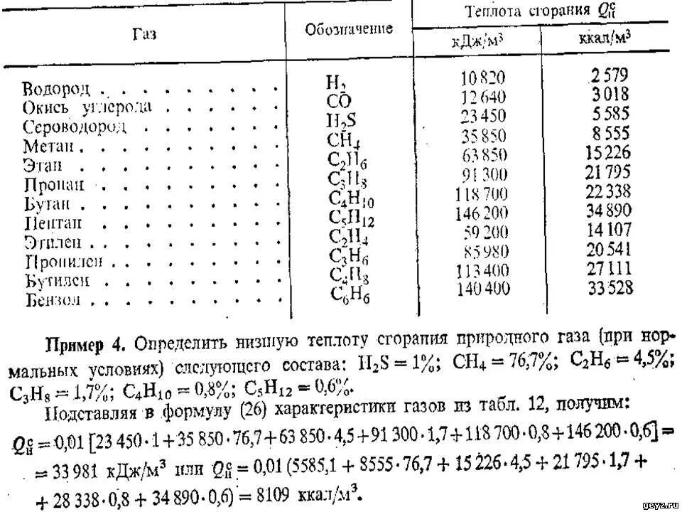 Теплота сгорания бутана